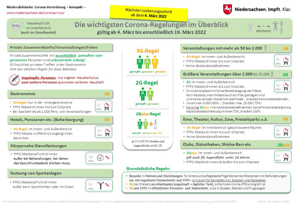Coronaregeln ab 04. März 2022